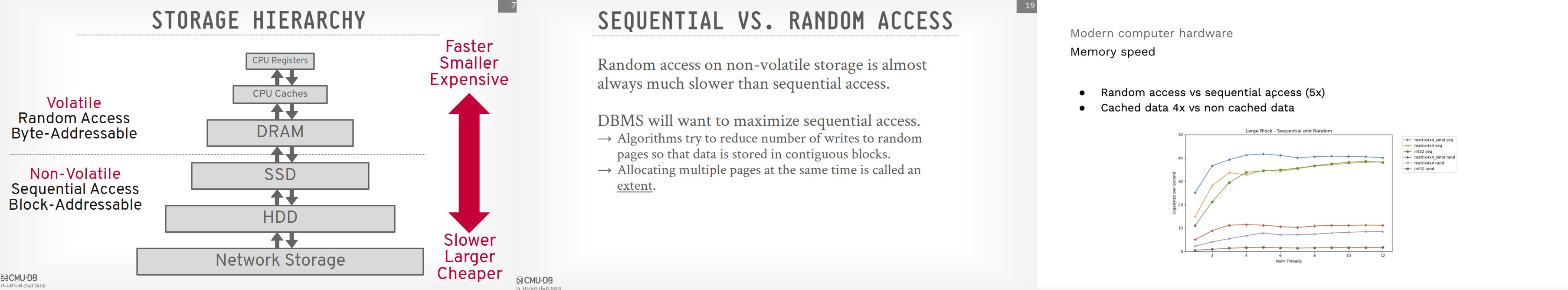 Hardware access speed