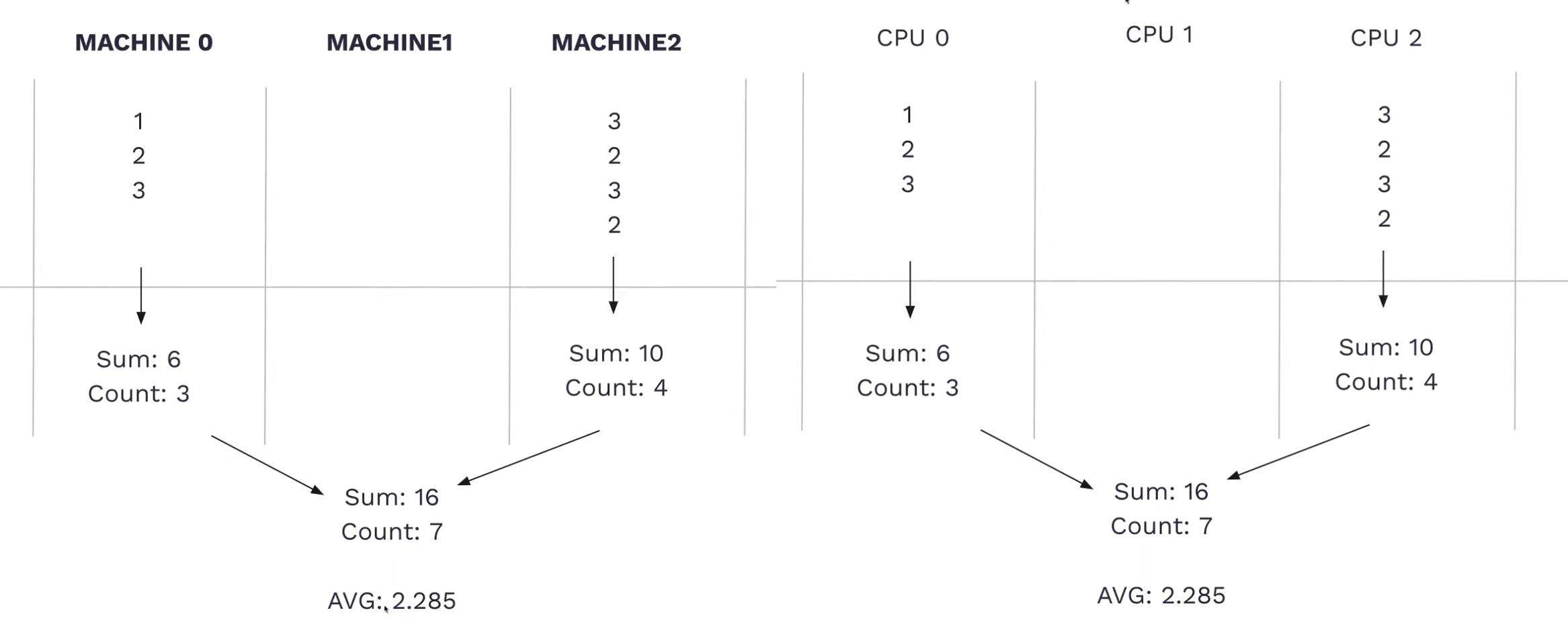 Parallelization query