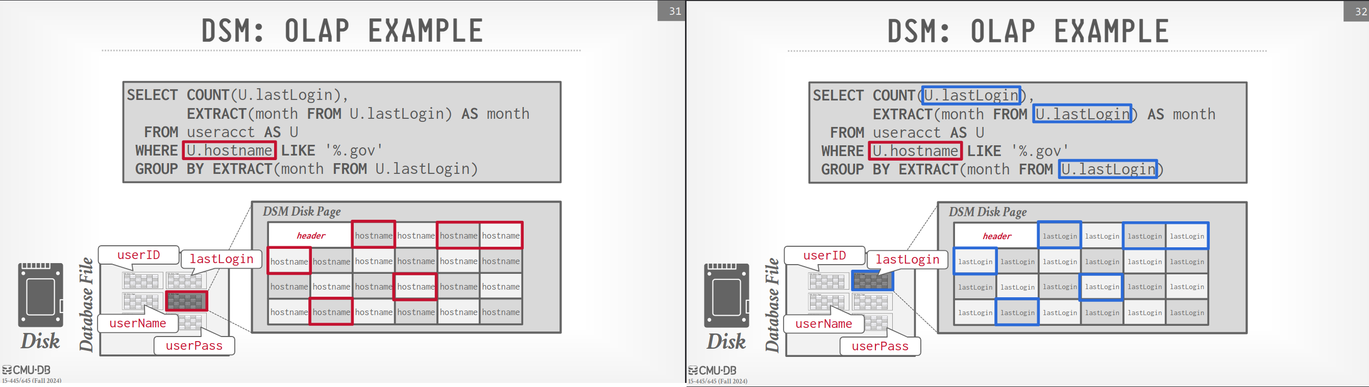 DSM: OLAP example