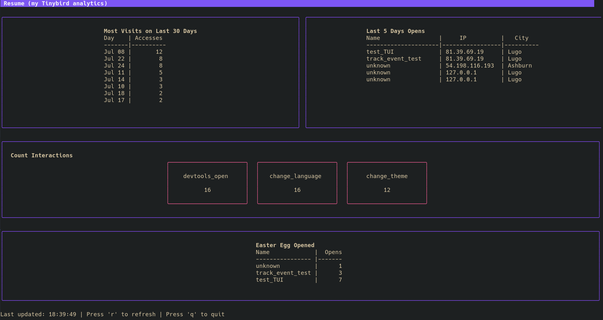 TUI quick insights analytics exploration