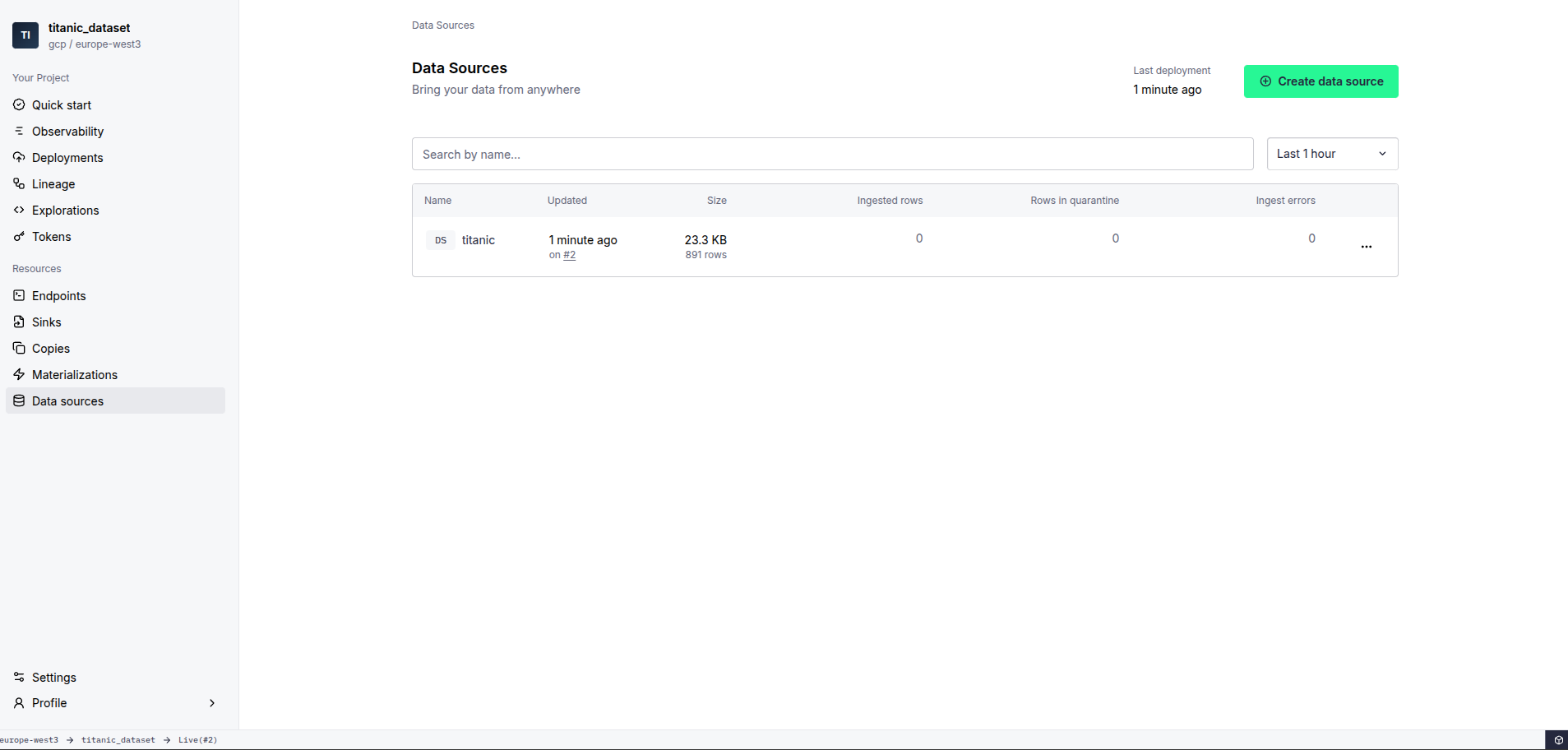 Titanic dataset workspace